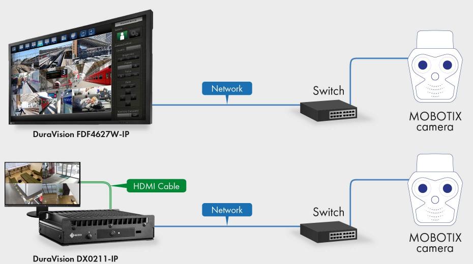 IP Decoding | MOBOTIX AG